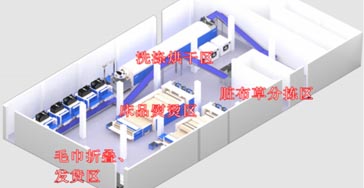 净污分离